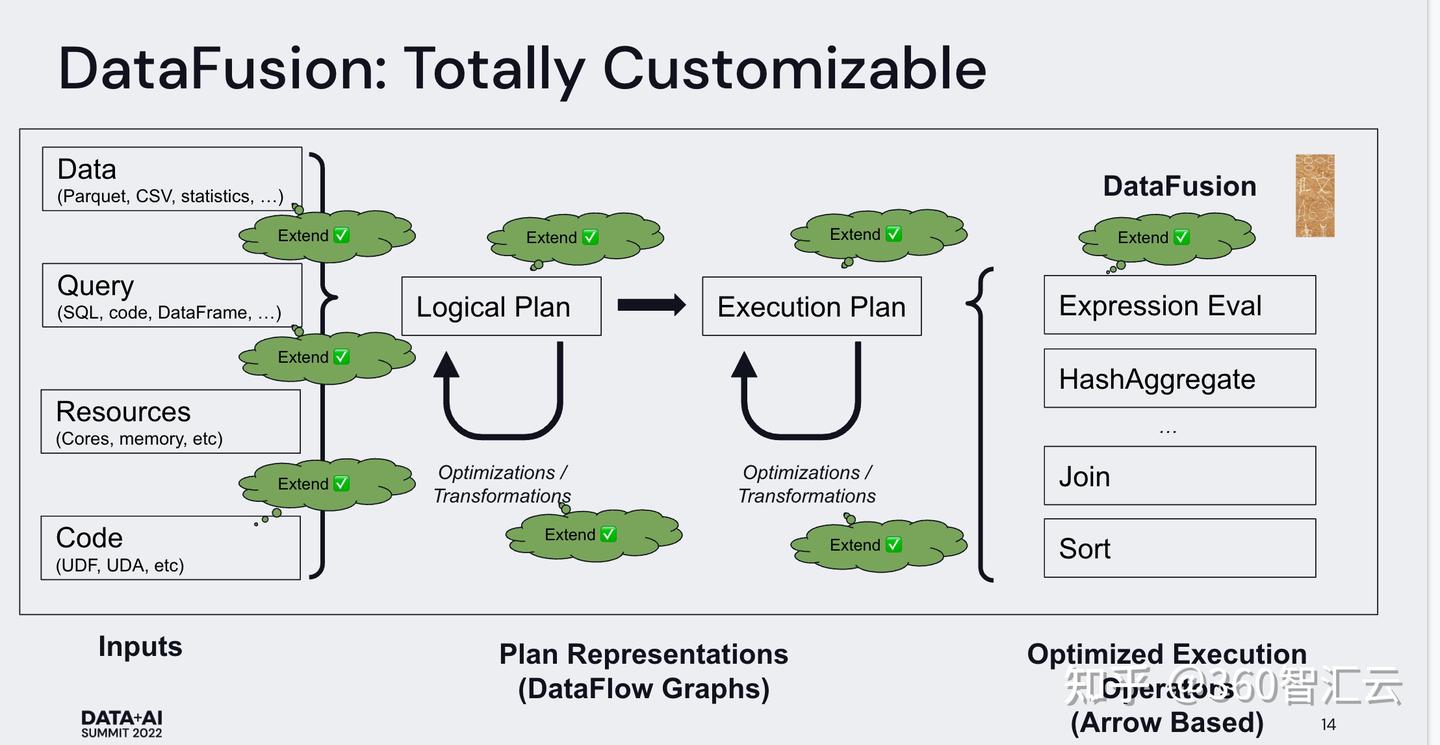 Apache DataFusion查询引擎简介 - 知乎