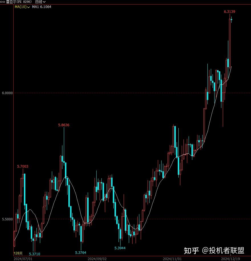 豆粕谁在抄底？ - 知乎