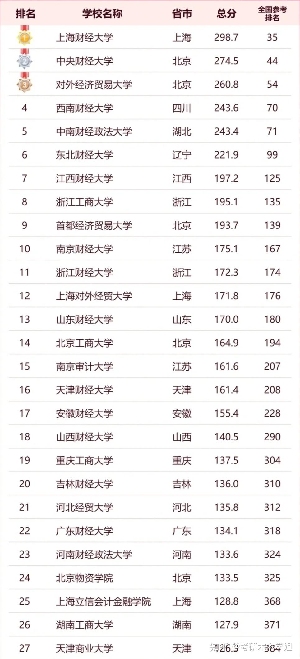 东北财经大学在哪儿(东北财经大学在哪儿在哪个城市)