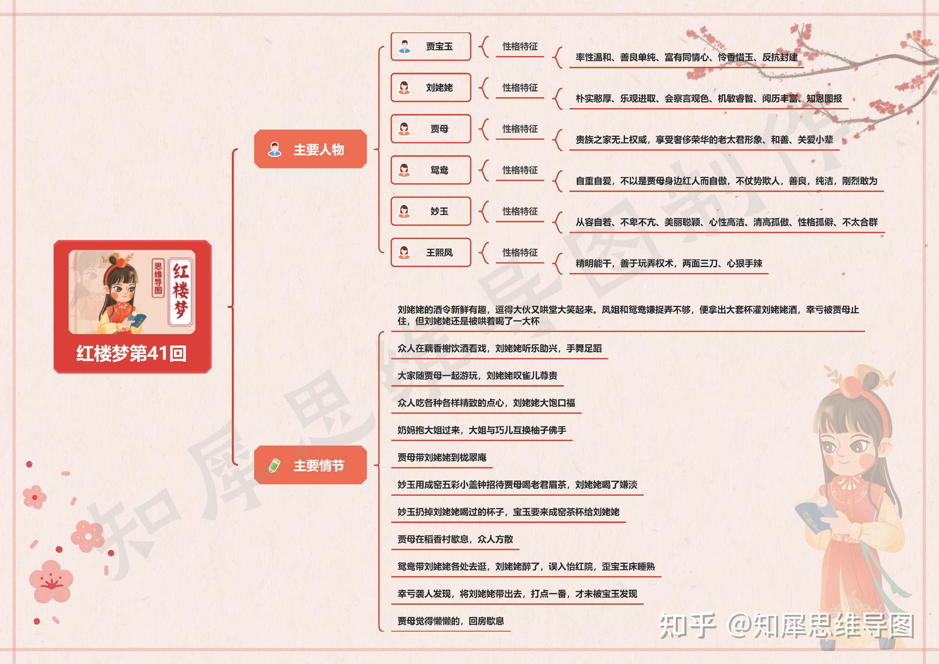 红楼梦第3回结构图图片