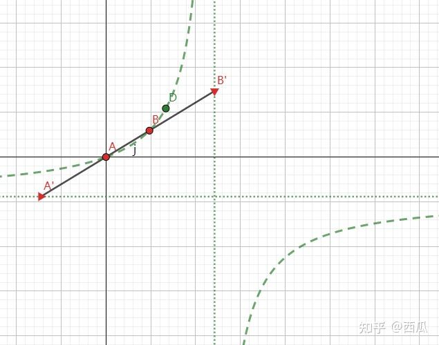 斜率比、反比例函数 与 双曲线 - 知乎