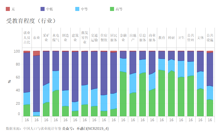 新加坡受教育程度人口比例_我国人口受教育程度