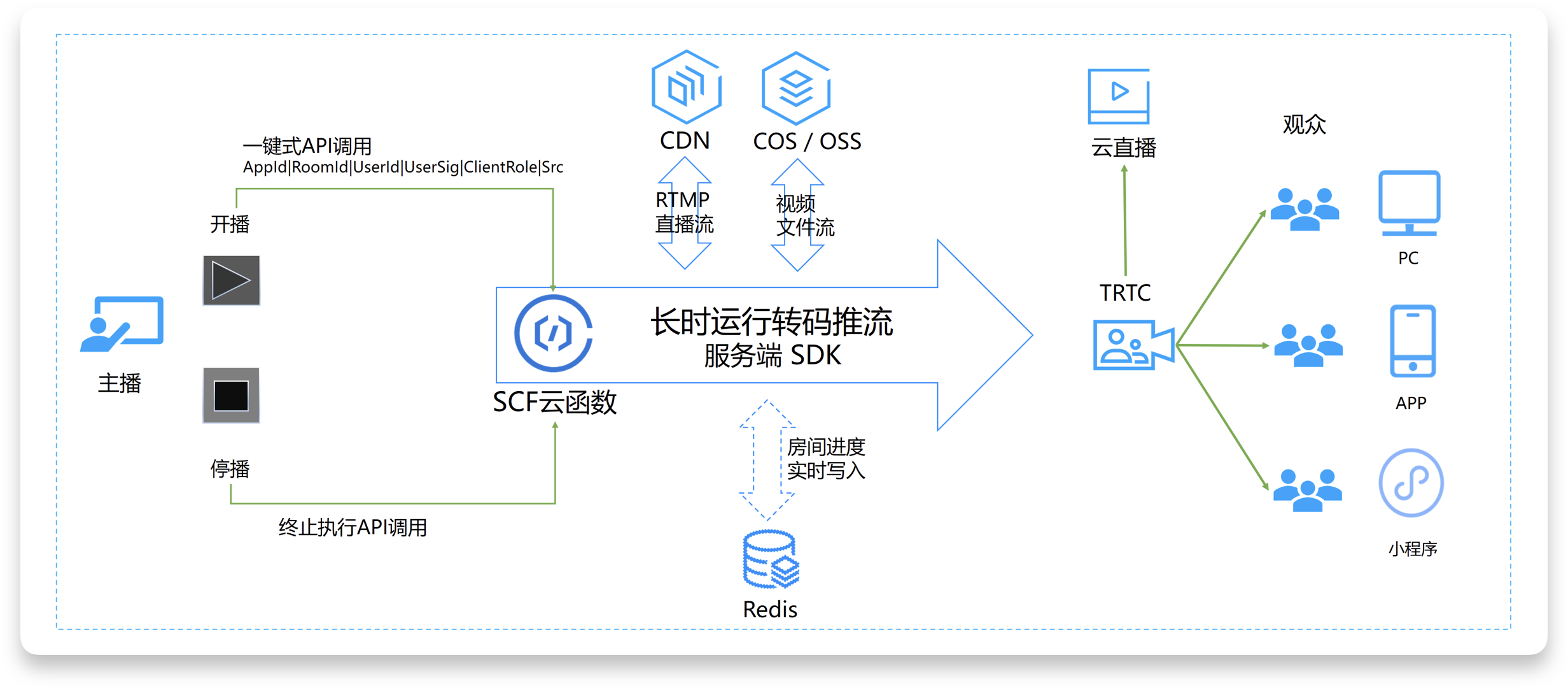 cdn网站加速和api分离的简单介绍 cdn网站加快
和api分离的简单

先容
〔cdn api加速〕 新闻资讯