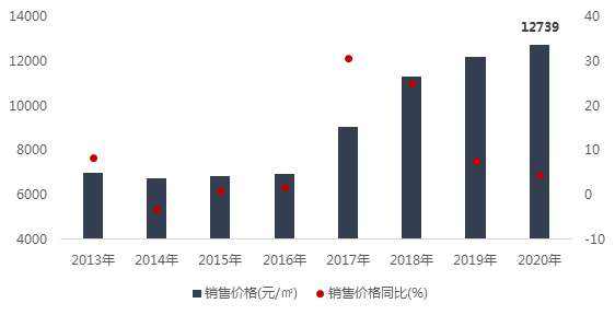 成渝雙城經濟圈如何激發重慶樓市新動能