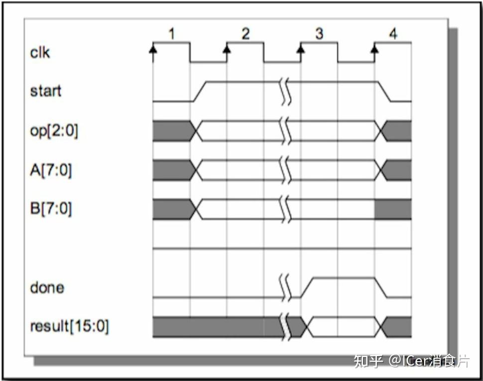 《The UVM Primer》1 Introduction and DUT 知乎