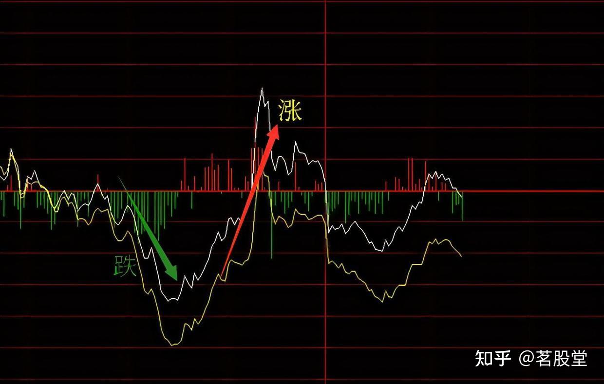 股票涨与跌的根源是什么？一分钟弄清楚- 知乎