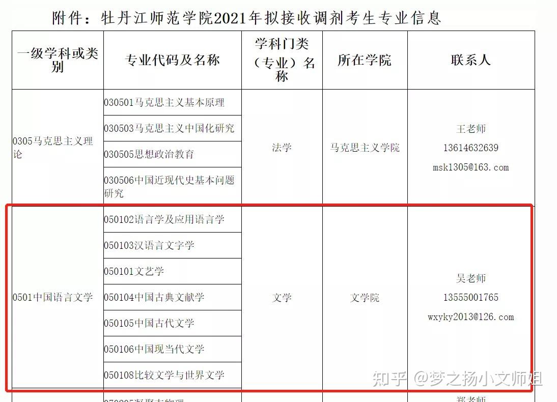 牡丹江師範學院研究生院官網小文師姐·研究生