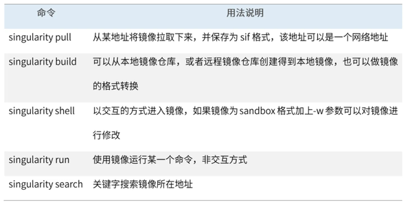 Singularity——生信流程搭建的幸运儿 - 知乎