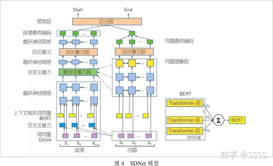 SDNet - 知乎