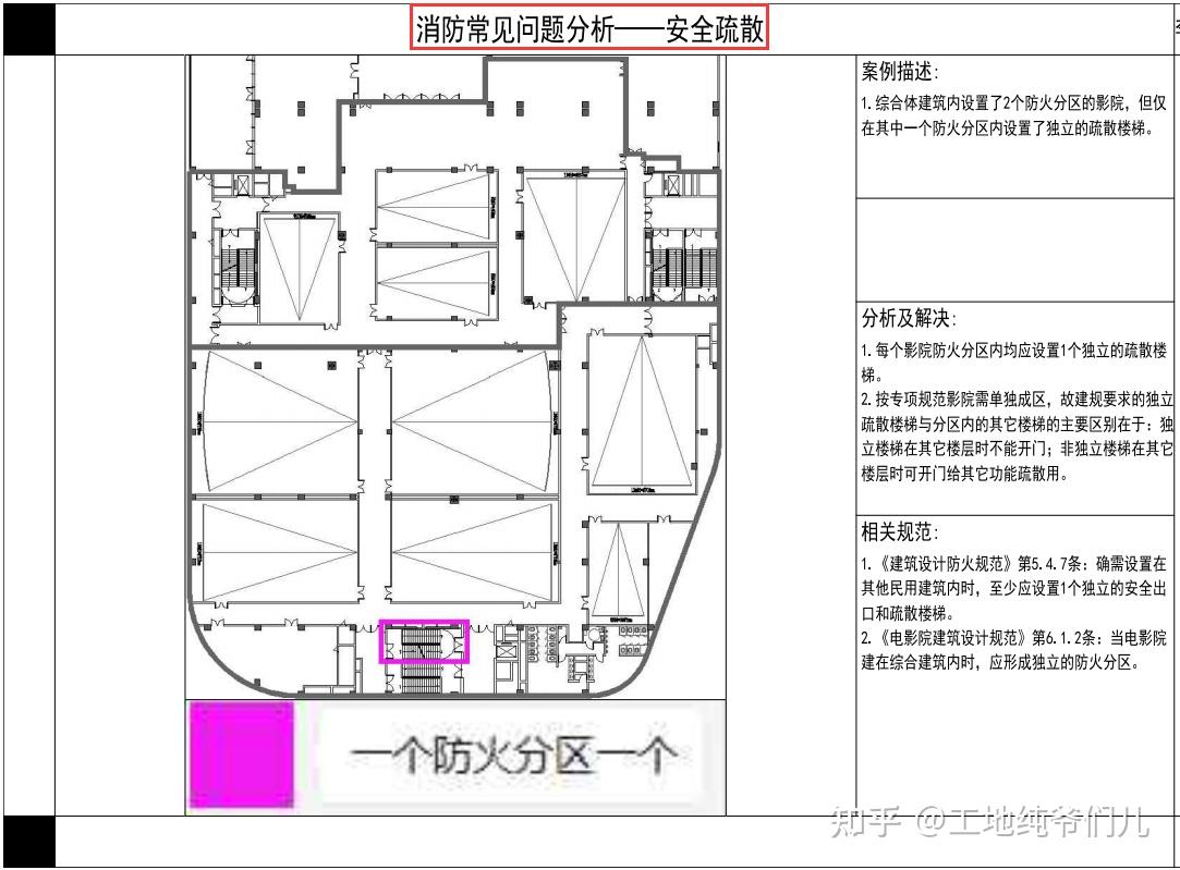 100例建筑专业消防常见问题分析,给出详细的解决方式具体又实用