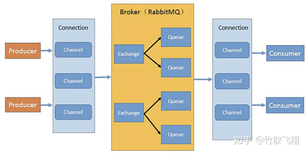 消息队列原理和选型kafkarocketmqrabbitmq和activemq