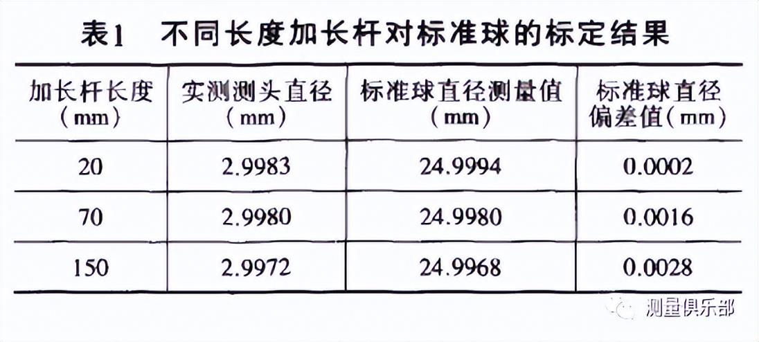 三坐标测量机标准球原理及测头标定方法 - 知乎