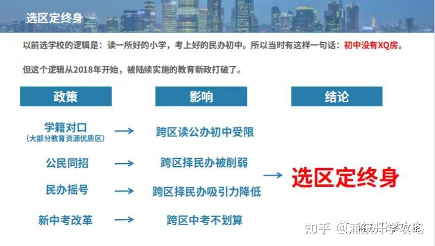 再上海买学区房,你就这么买,准没有错/浦东升学攻略 - 知乎