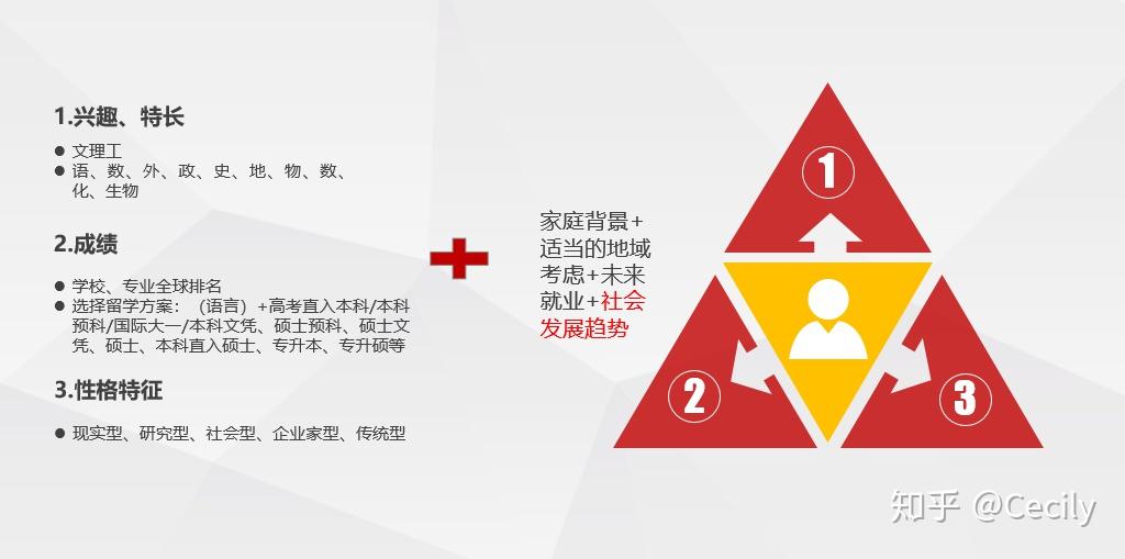 如何跨专业申请博士 v2-ed2792c6dc90bec5b8a8852244011bf3_r.jpg