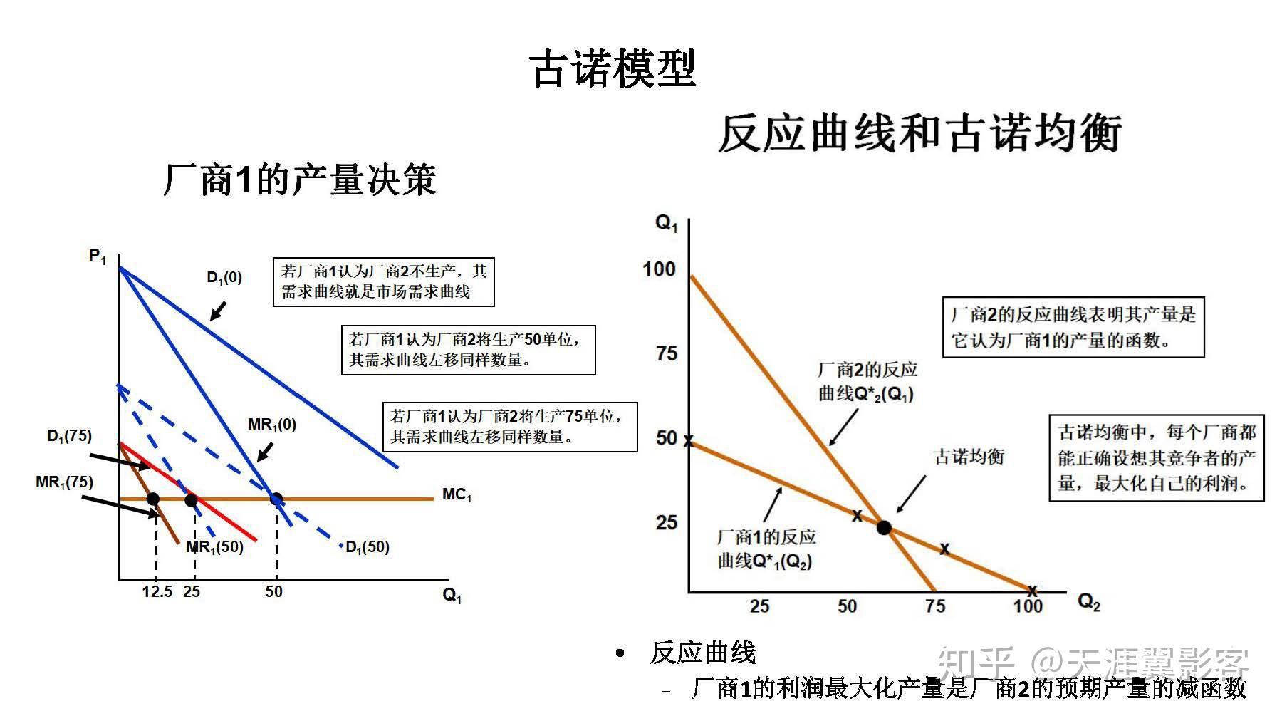 如何学习西方经济学