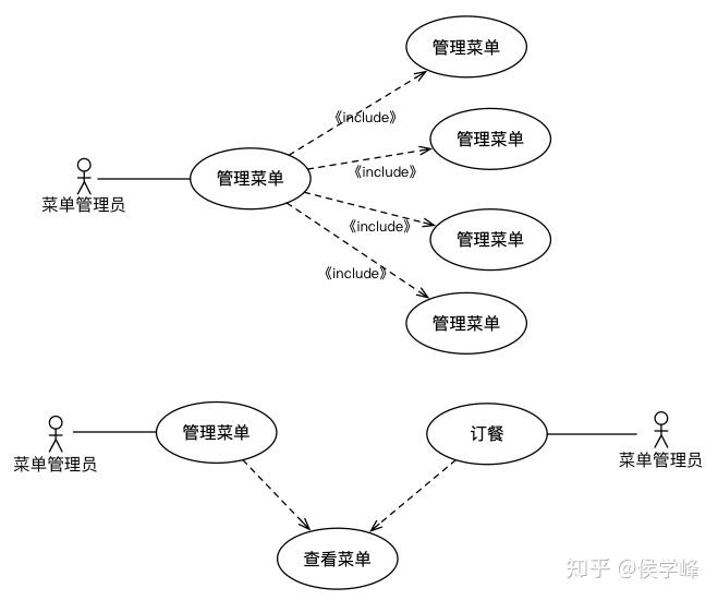 常用的UML建模 - 知乎