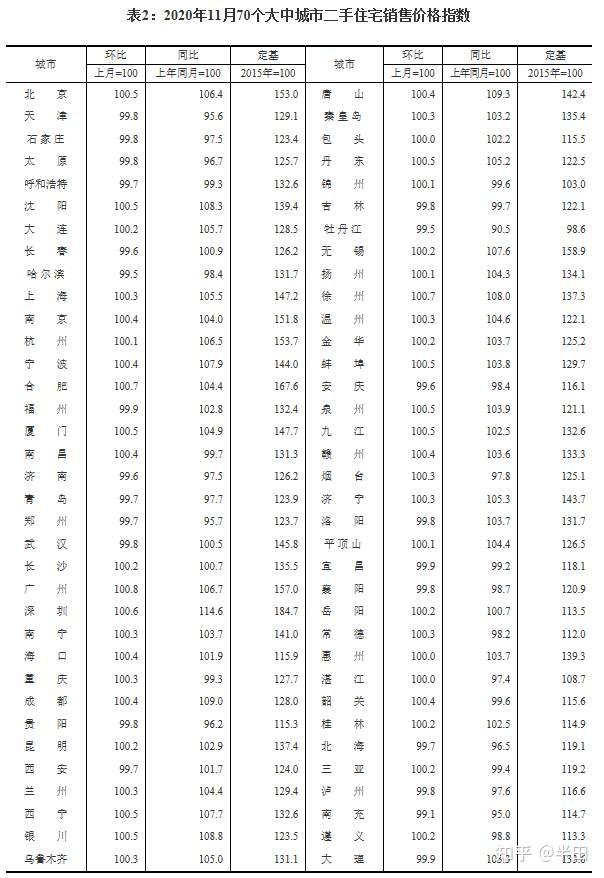 2021關於深圳買房的10點建議