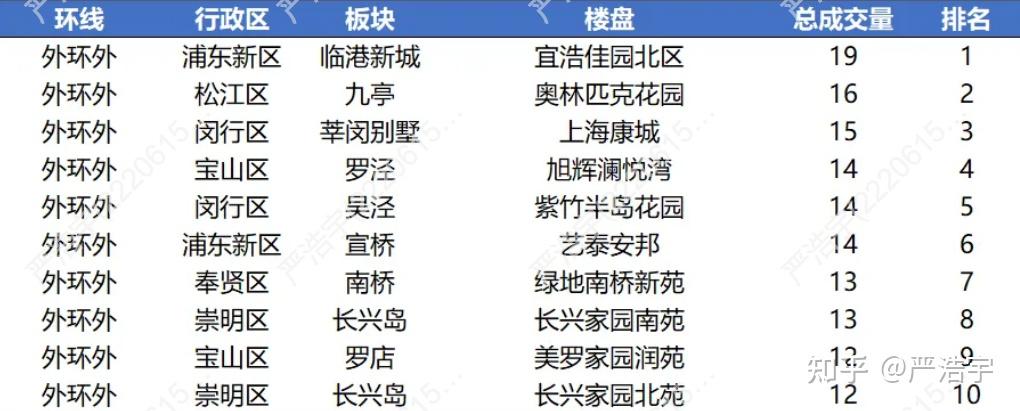 2025年4月上海二手房、新房市场报告 - 知乎