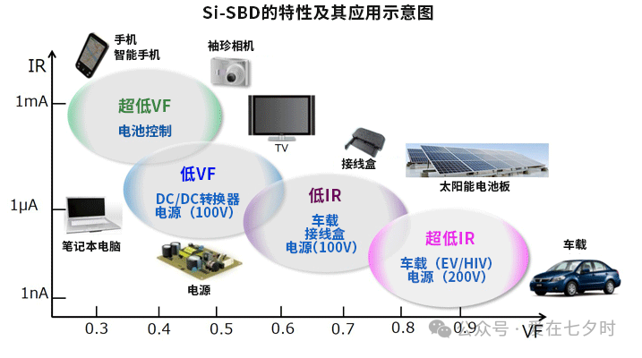 第一代半导体硅(SI)基肖特基势垒二极管的特征的详解； - 知乎