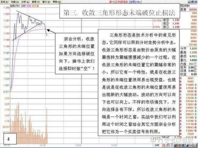 一窍不通怎么学炒股,求带的简单介绍