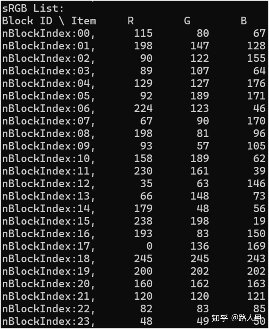 CCM(Color Correction Matrix)笔记-1 如何计算ColorChecker中,各色块的RGB值? - 知乎
