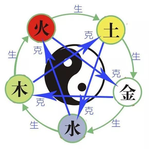 五行五脏六腑相生相克顺口溜 - 知乎