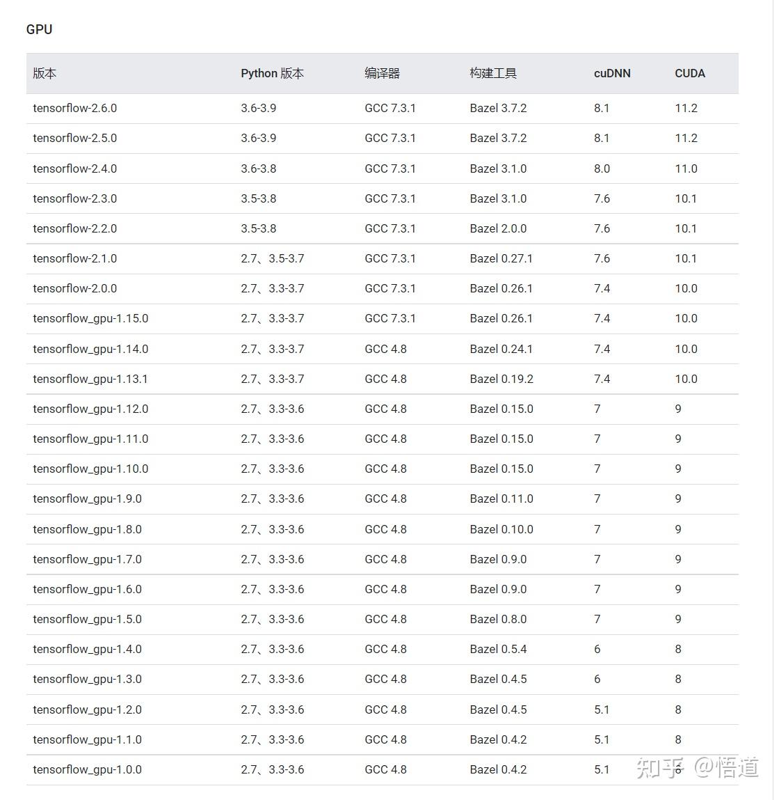 Tensorflow 