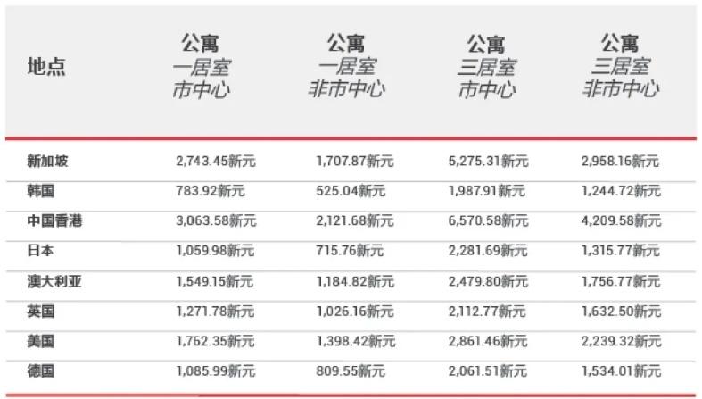韩国物价大涨,首尔一顿普通午餐需七八十元,一个梨卖 47 元,中国蔬菜