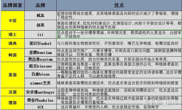 韩国伊诺种植体和纽白特种植体哪个好