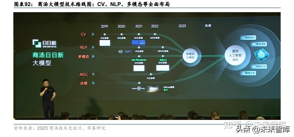 AI大模型行业专题报告：AI大模型企业是如何炼成的 - 知乎