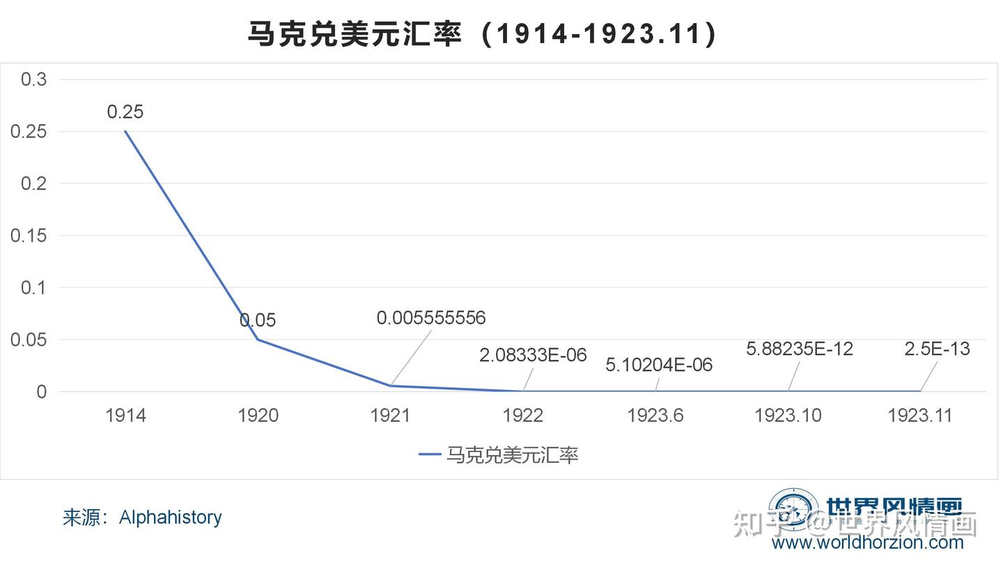 普通人如何应对经济大萧条（4）：1923年，德国大通胀- 知乎