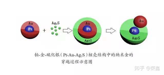 铂的原子结构示意图图片