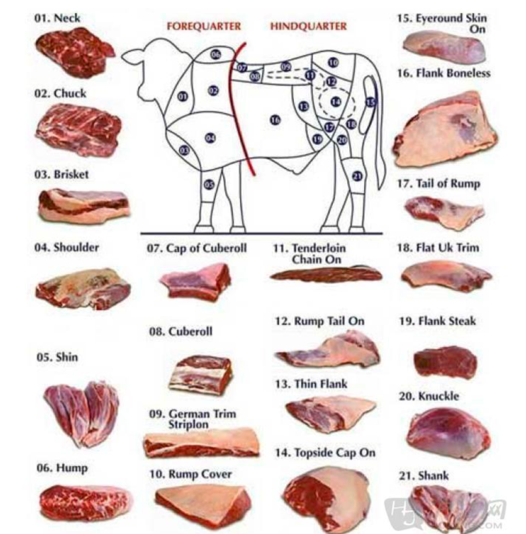 教你如何辨别自己的作品是好还是坏