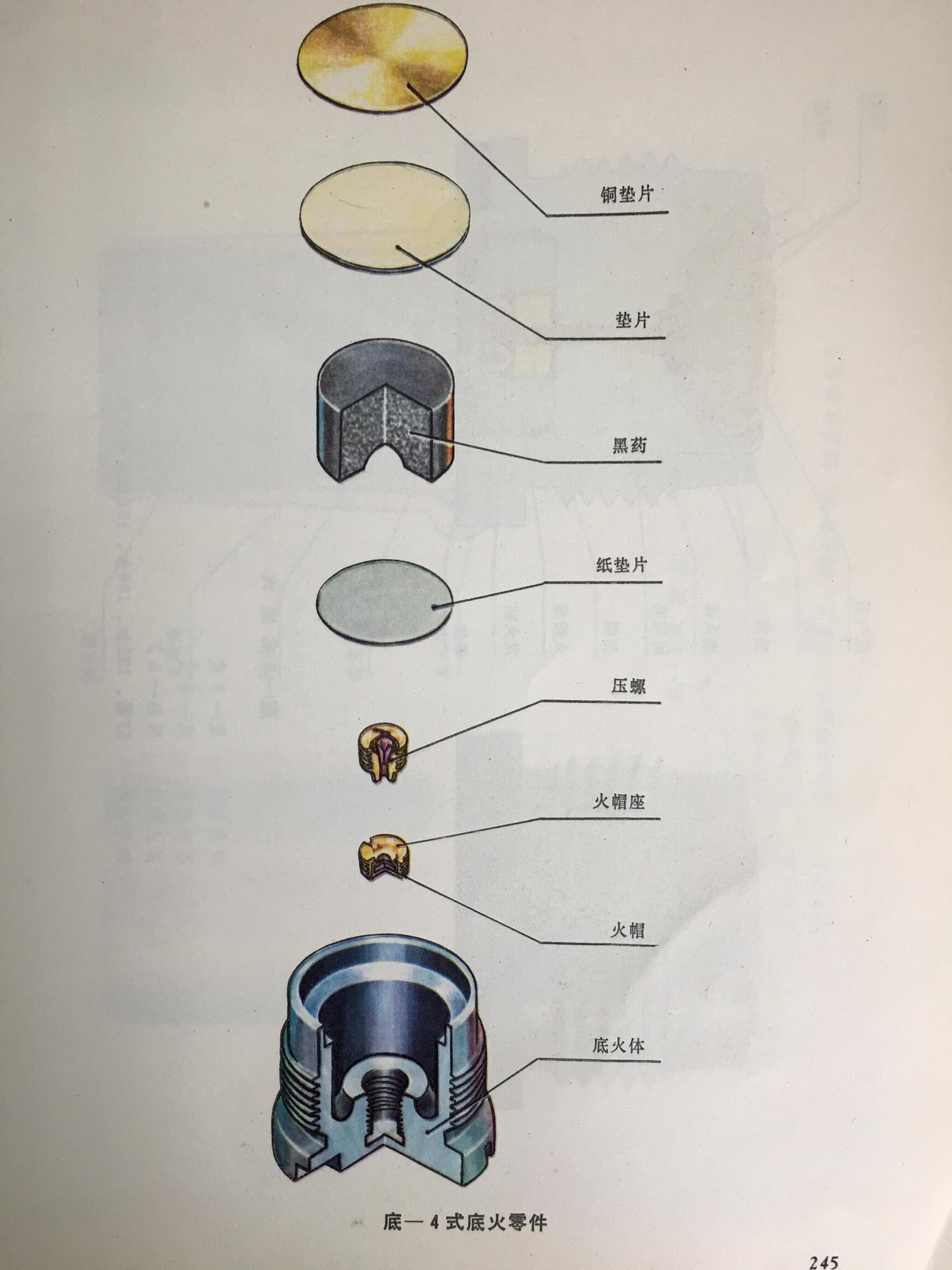 图说炮弹底火 - 知乎