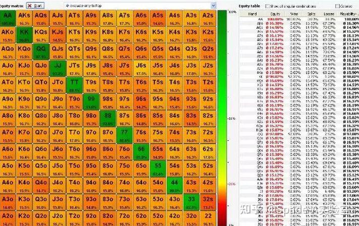 德扑技巧是什么呢