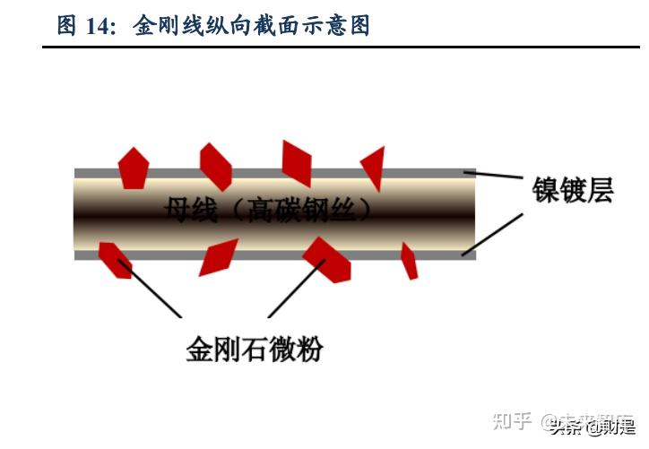 金刚线切割硅片教程图片