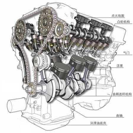 卡车维修基础知识之发动机