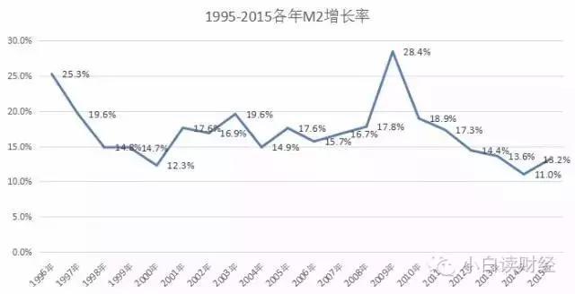 20年gdp中国