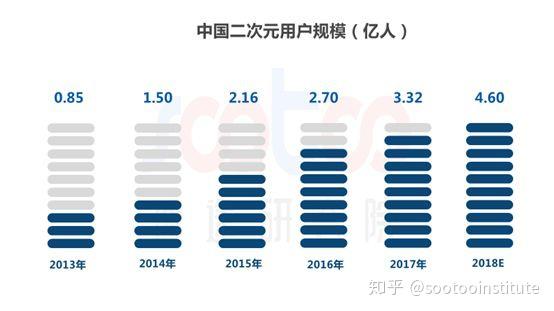 <strong>速图研究院：2018年中国动漫产业研究报告</strong>