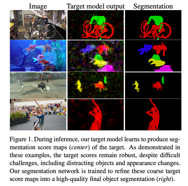 Vos cvpr20 learning fast and robust target models 