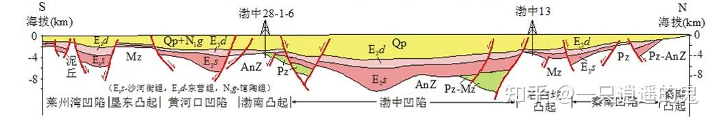 【构造地质学-学习记录】第八章 伸展构造 - 知乎