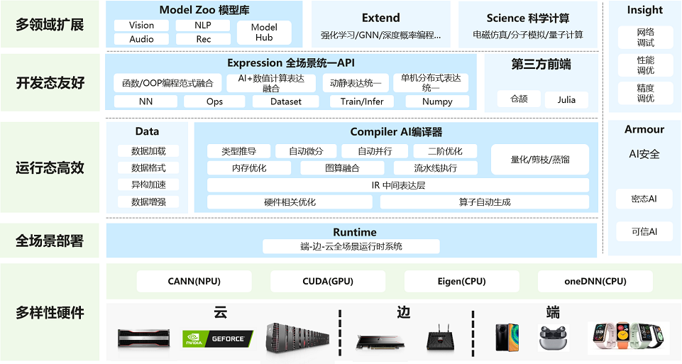 基於Mindspore2.0的GPT2預訓練模型遷移教程