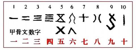 源文析字 知乎