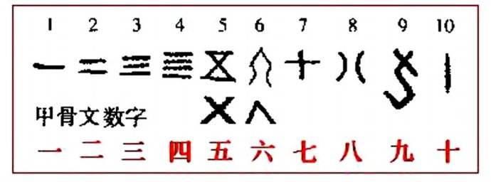 汉字一到十的写法有何含义 知乎