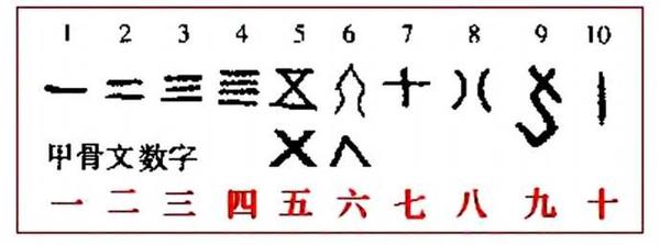漢字一到十的含义演变(重写) - 知乎