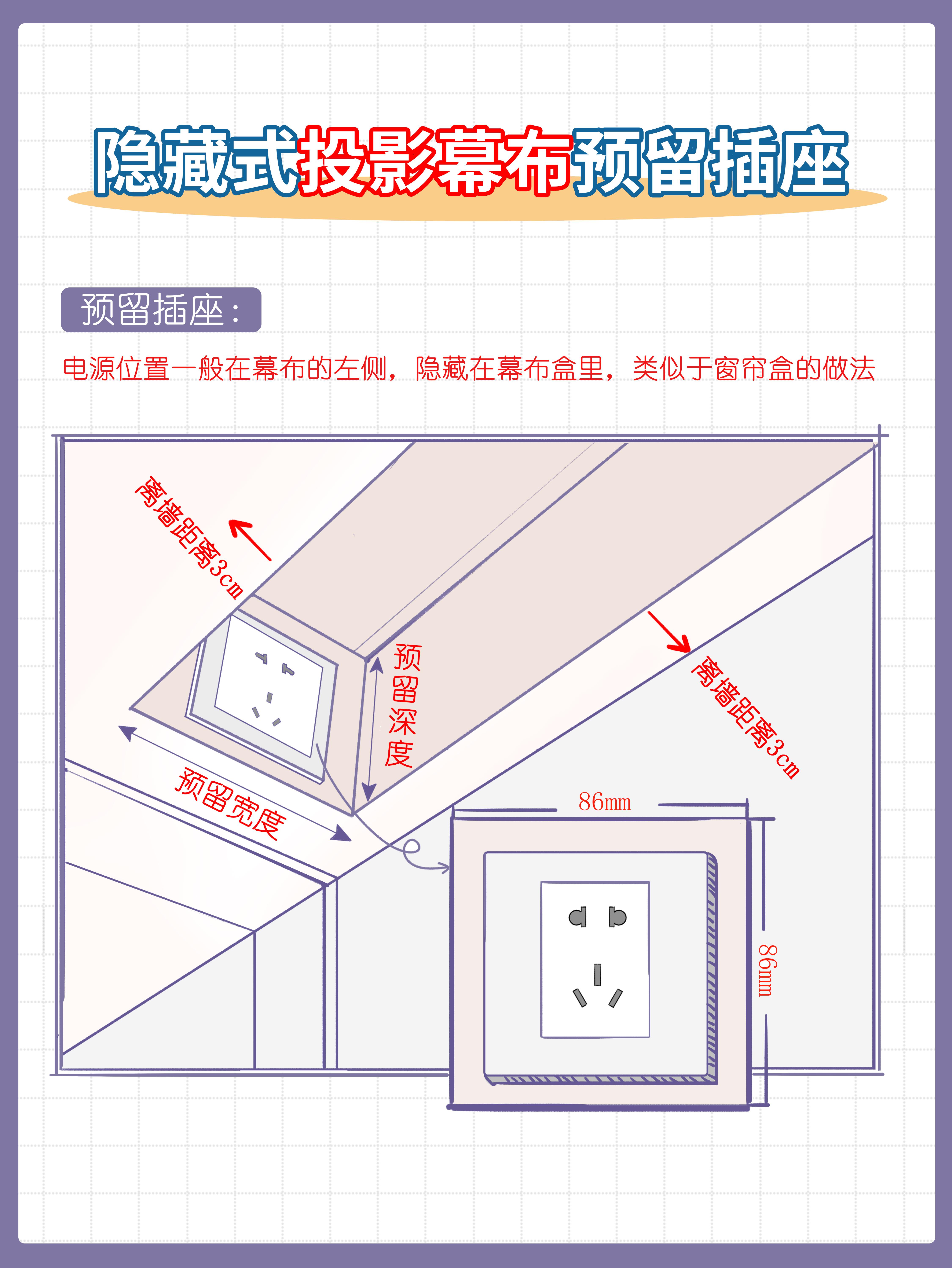 投影仪插座预留位置图片