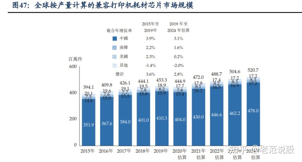 打印机自主品牌崛起，纳思达：耗材稳定现金流，芯片打开成长曲线