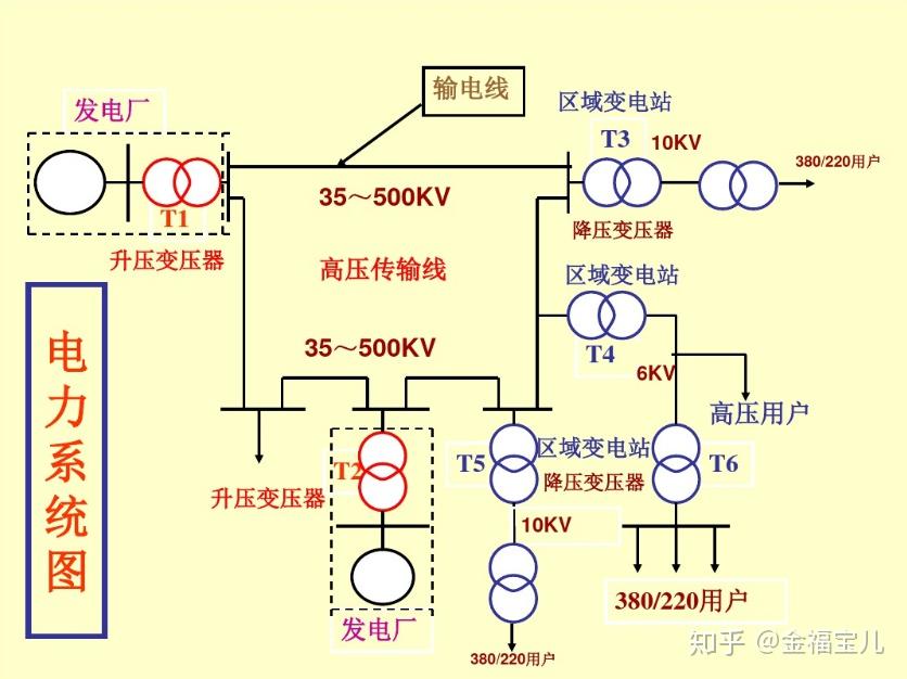 电力一次系统单线图图片