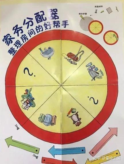 家务分配器看上去就像一个钟表.