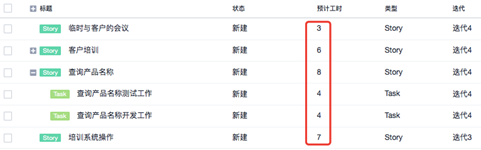 【DevCloud · 敏捷智库】如何利用核心概念解决估算常见问题(内附下载材料) 【DevCloud · 敏捷智库】如何利用核心概念解决估算常见问题(内附下载材料)